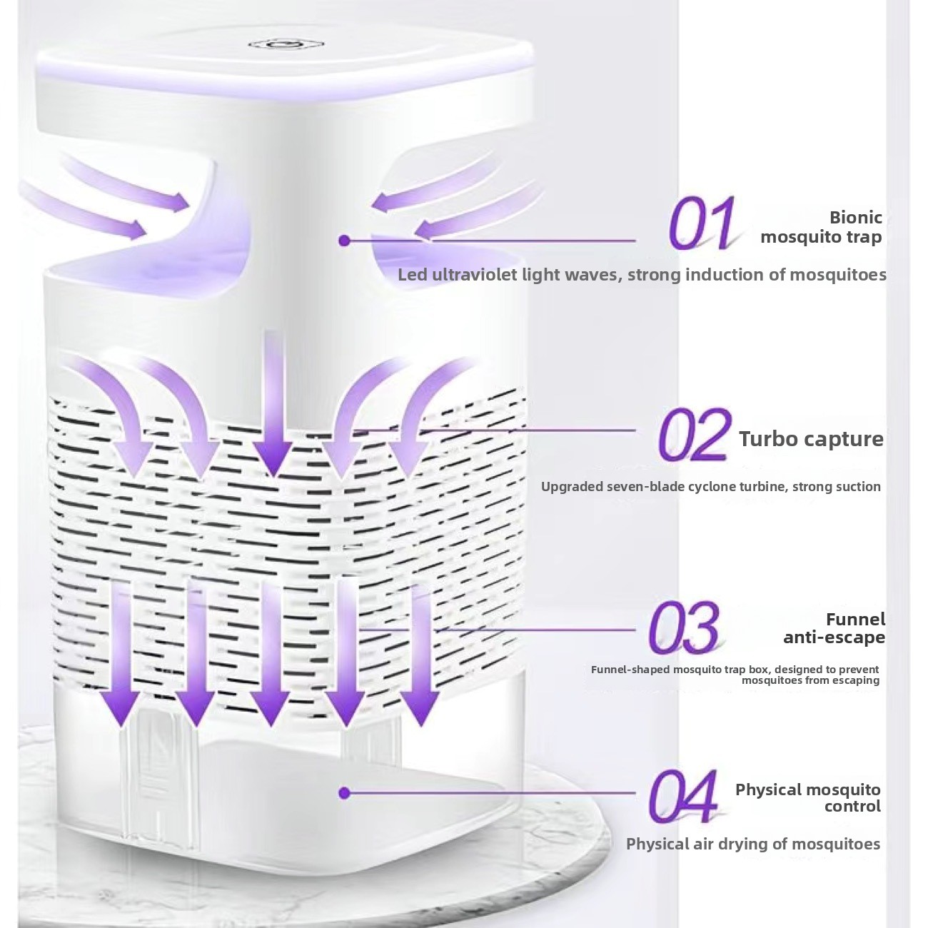 Neue Mückenkiller-Lampe USB Fl – Bug Catching Kit Bewertung und Preis